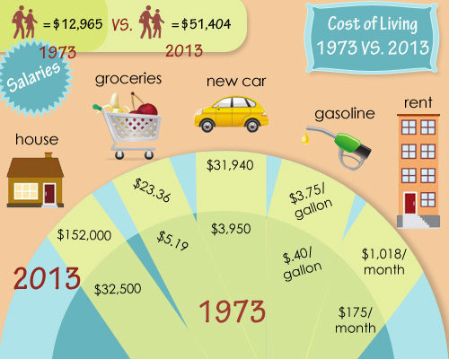 Boston Cost Of Living Comparison : Comparing The Cost of Living - American Recruiters : Check spelling or type a new query.